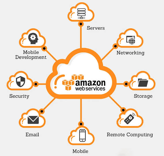 AWS Management