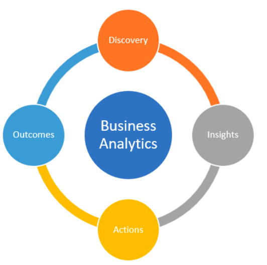 Business Analysis
